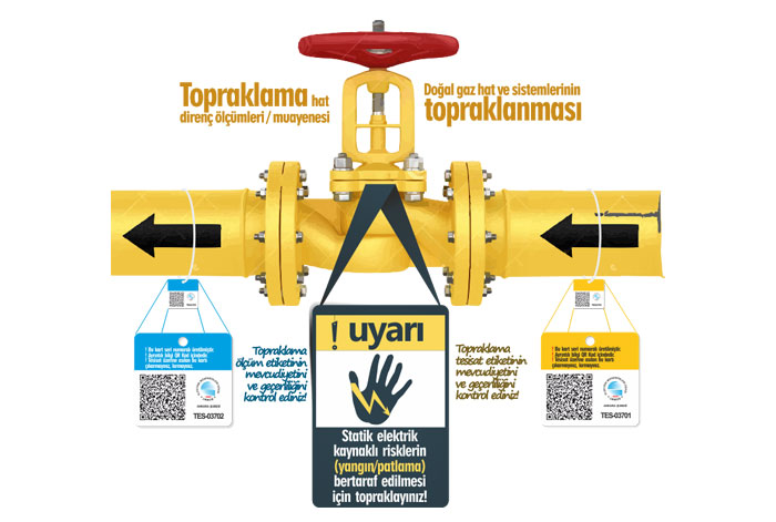 Сертификат соответствия природного газа