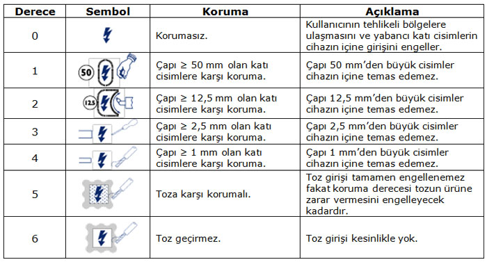 IP Koruma Testi 2 Basamak IP Koruma Testi 2 Basamak